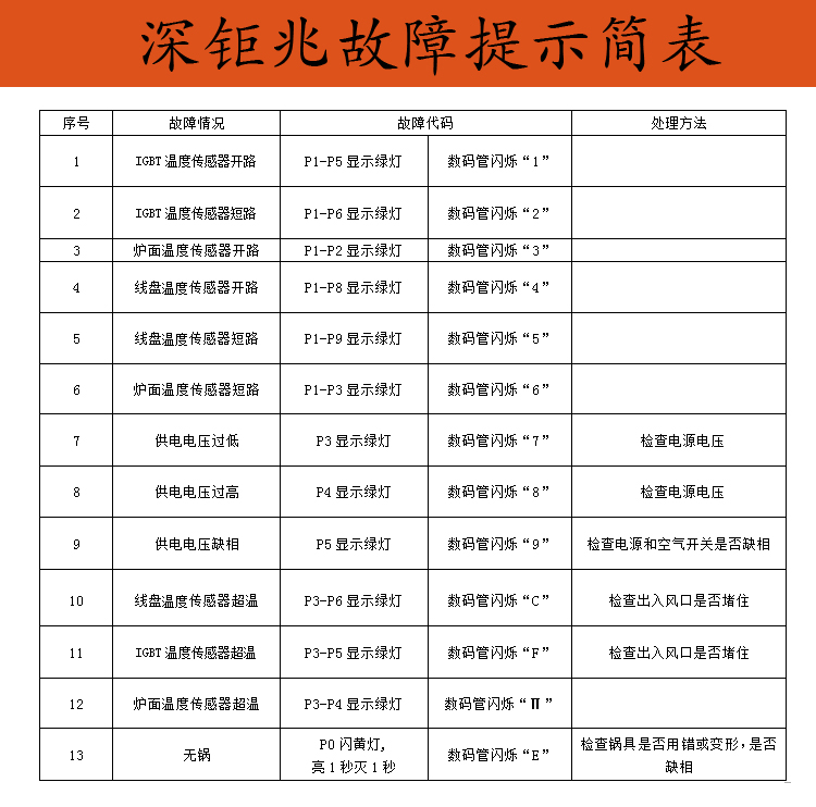 座臺(tái)式電磁小炒爐