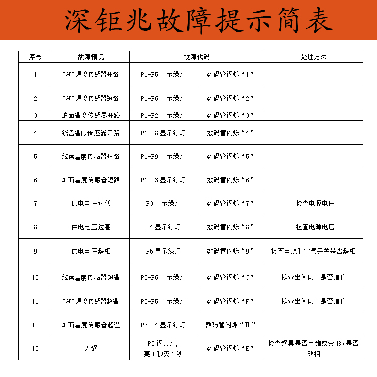 座臺式電磁平面爐